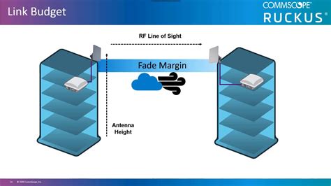 rf tag link budget definition|link budget channel gains.